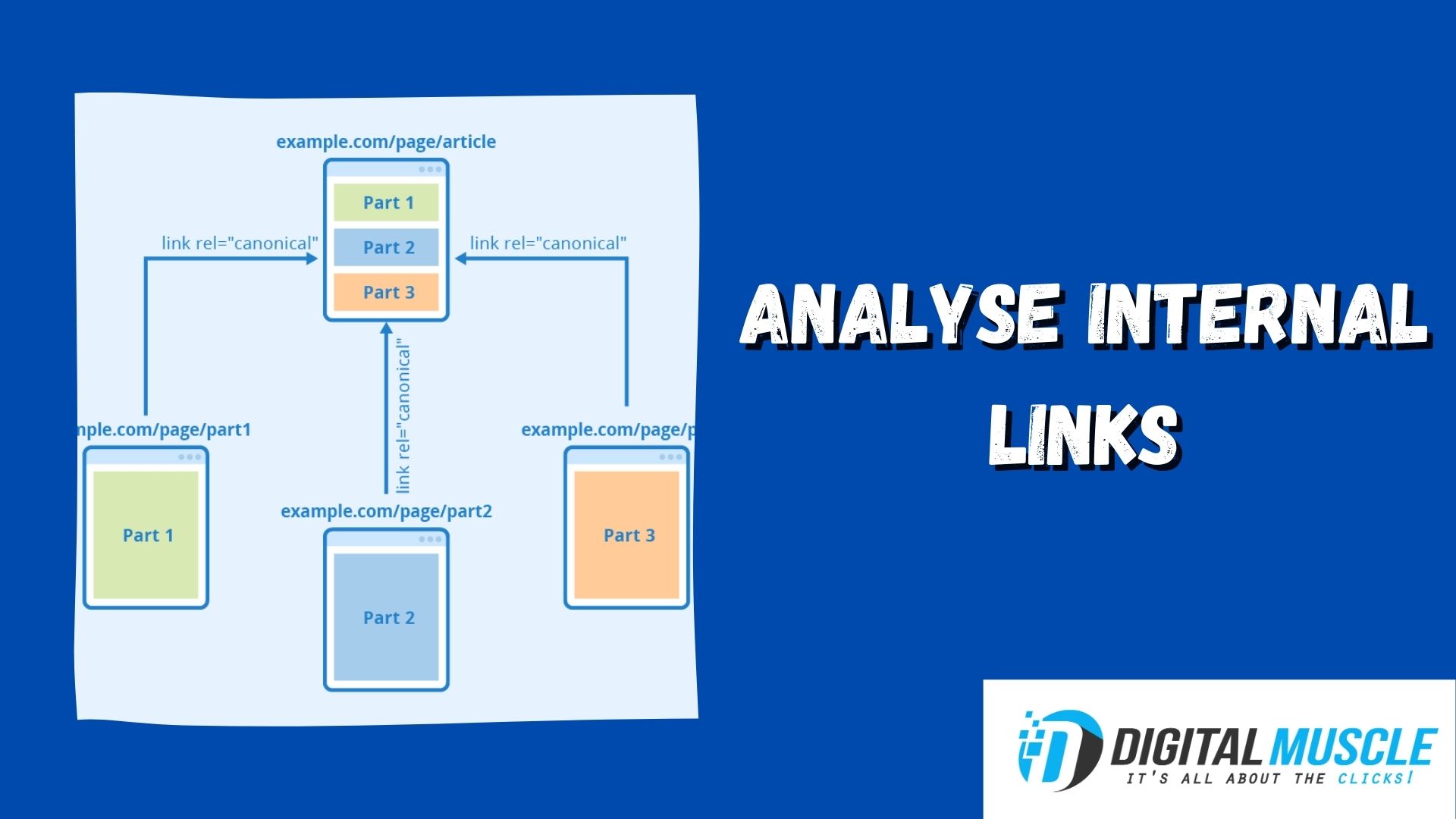 analyse internal links